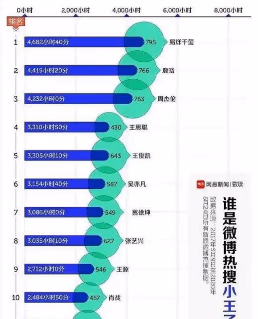決戰紫禁之巔，周杰倫劉德華各大平台數據對比，誰是國民度第一人