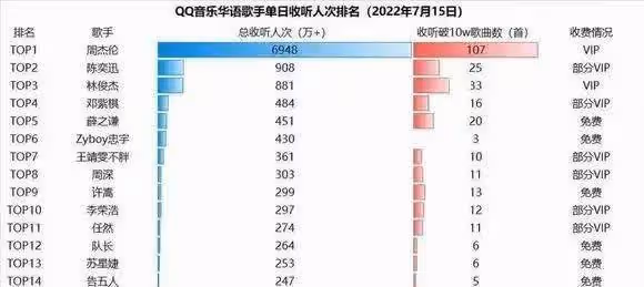 決戰紫禁之巔，周杰倫劉德華各大平台數據對比，誰是國民度第一人