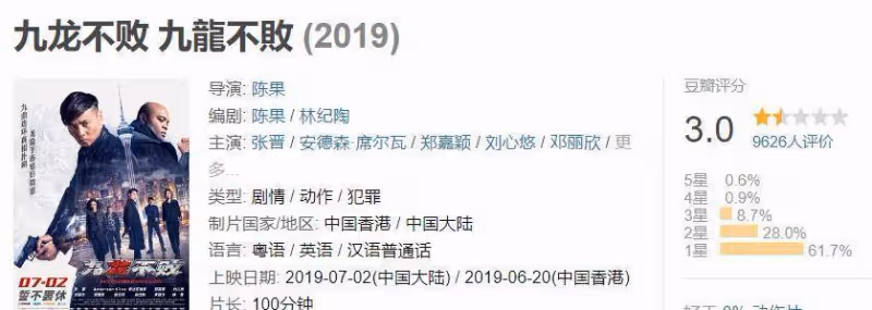 沉寂3年後張晉終於帶著生猛新片來了，明著蹭戰狼熱度，有爆款相