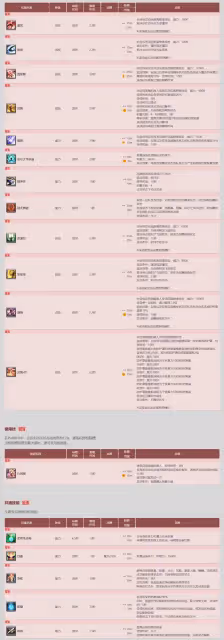 最終幻想14:水晶衝突從青銅到水晶——舞者的5v5推車攻略