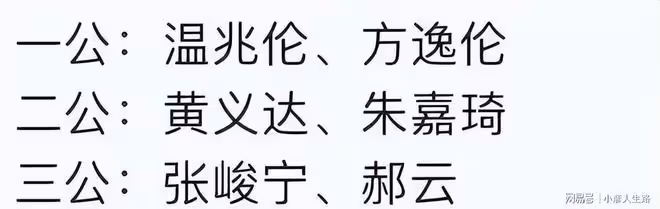 網傳三公演出後淘汰六位哥哥,溫兆倫讓人意外,還有張峻寧郝雲等