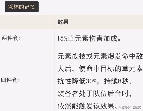 《原神》提納里技能介紹及配裝參考