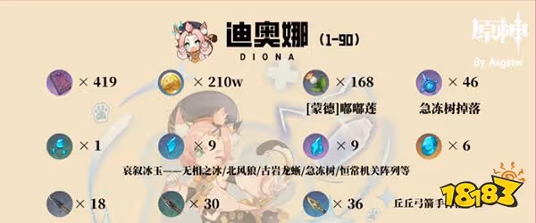 原神迪奧娜突破材料一覽 迪奧娜突破材料清單