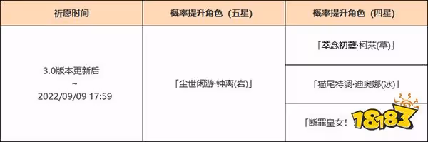 原神3.0版本上半卡池一覽 3.0版本上半卡池都有什麼