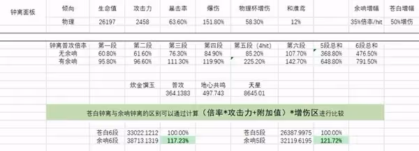 《原神》鍾離各流派培養攻略