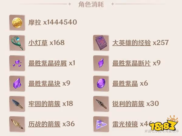 原神菲謝爾突破材料一覽 菲謝爾突破材料有哪些