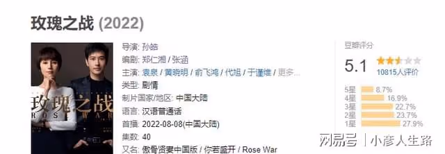 袁泉贏了江疏影,《玫瑰之戰》為什麼比《歡樂頌3》高出0.4分?