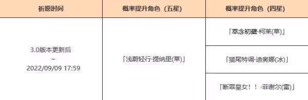 《原神》3.0版提納里UP池介紹