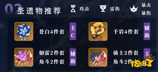 原神菲謝爾聖遺物推薦 菲謝爾選什麼聖遺物好