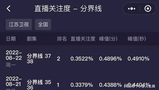 連續2天收視率前2,江蘇衛視打出王炸劇,陣容堪稱完美