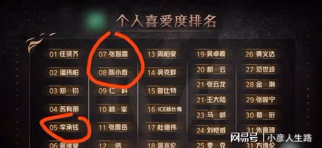 回歸《披荊斬棘》,陳小春張智霖為什麼沒多少存在感?三點原因