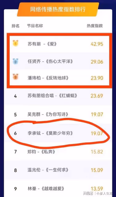 回歸《披荊斬棘》,陳小春張智霖為什麼沒多少存在感?三點原因