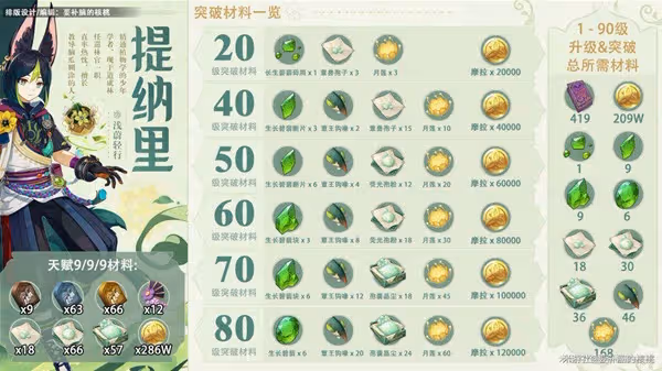 《原神》3.0提納里全面培養指南