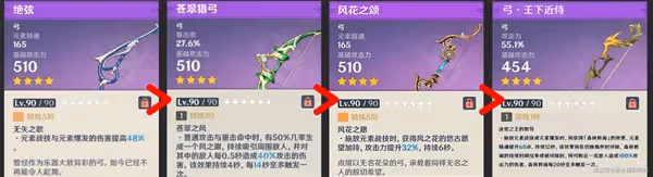 《原神》3.0提納里全面培養指南