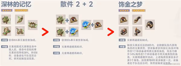 《原神》3.0提納里全面培養指南