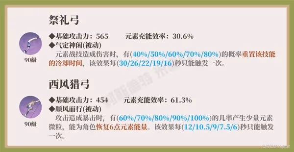 《原神》柯萊一圖流培養指南