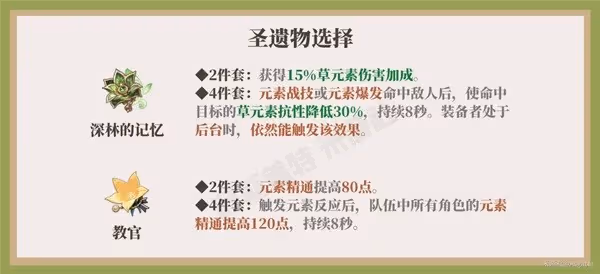 《原神》柯萊一圖流培養指南