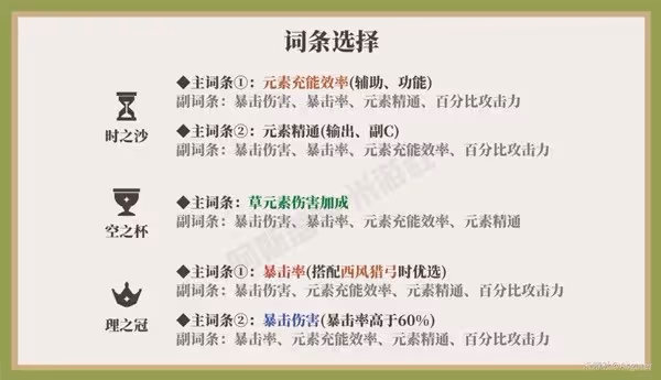 《原神》柯萊一圖流培養指南