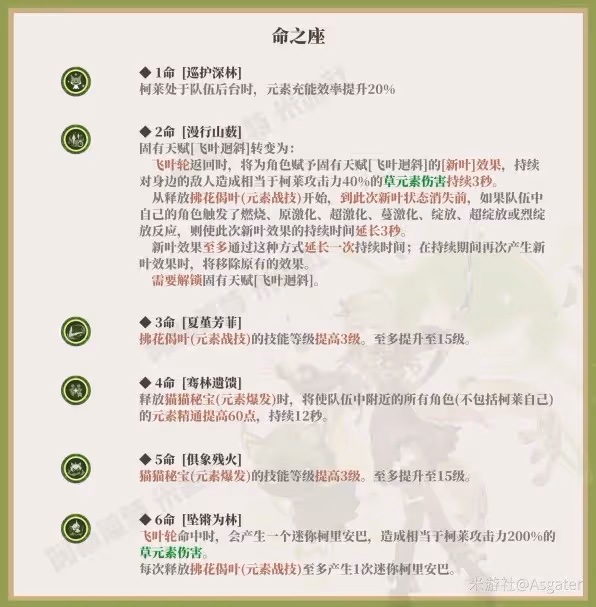 《原神》柯萊一圖流培養指南
