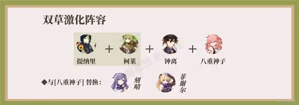 《原神》柯萊一圖流培養指南
