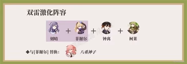 《原神》柯萊一圖流培養指南