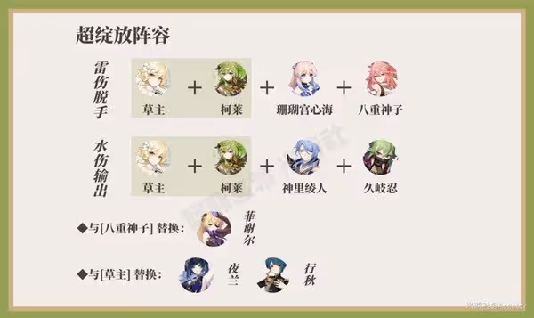 《原神》柯萊一圖流培養指南