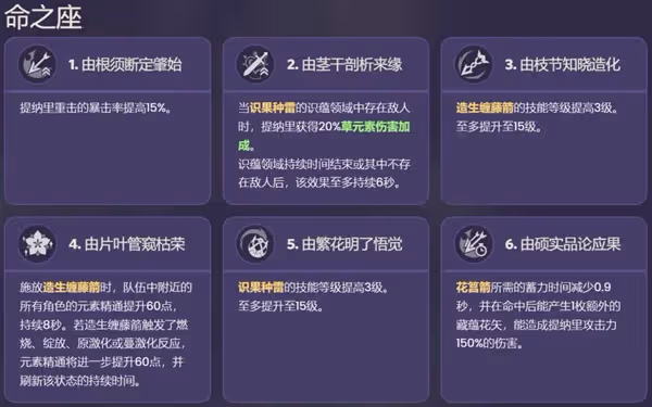 《原神》3.0版提納里角色一圖流