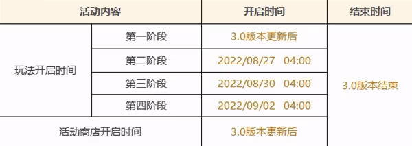 《原神》3.0版本更新內容說明