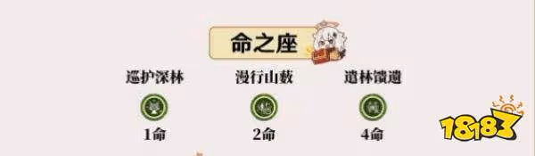 原神柯萊命座解析 柯萊命座抽取性價比推薦