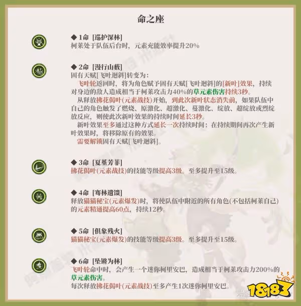原神柯萊命座解析 柯萊命座抽取性價比推薦