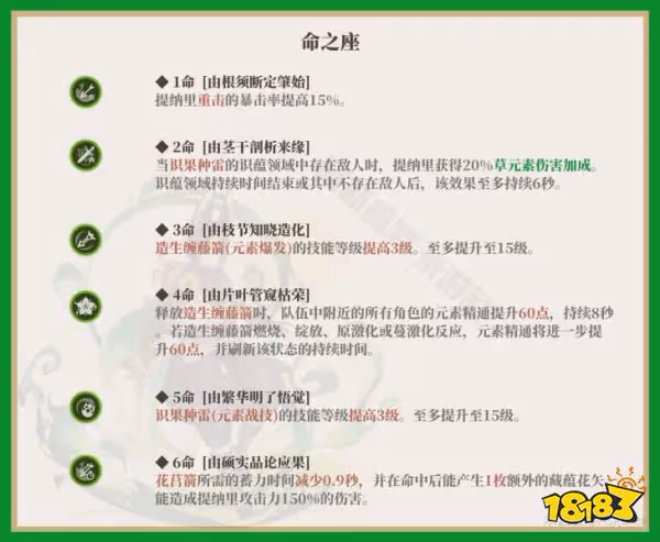原神提納里幾命值得抽 提納里命座抽取推薦