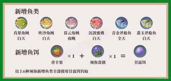 《原神》須彌地區釣魚點位置及魚類分布整理