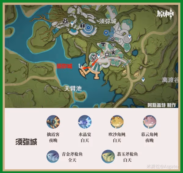 《原神》須彌地區釣魚點位置及魚類分布整理