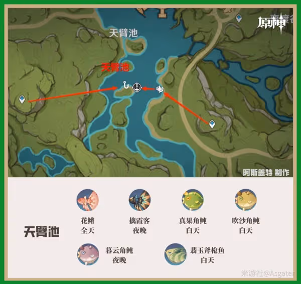 《原神》須彌地區釣魚點位置及魚類分布整理
