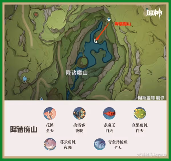 《原神》須彌地區釣魚點位置及魚類分布整理
