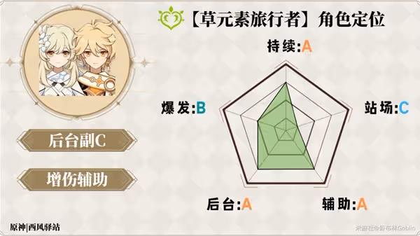《原神》3.0版草主全面攻略