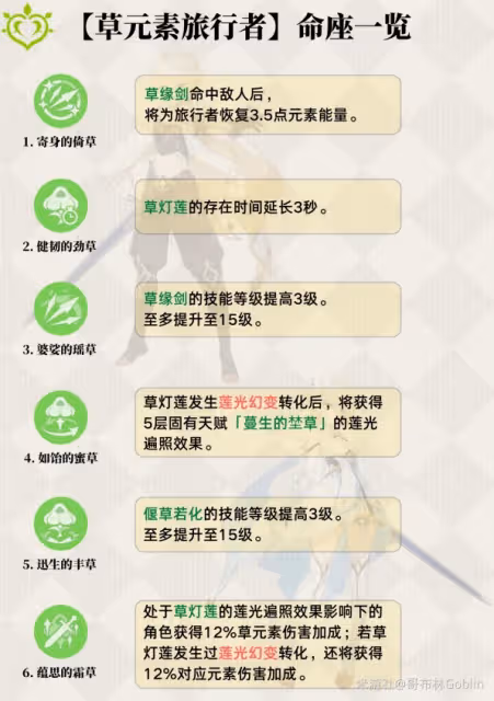 《原神》3.0版草主全面攻略