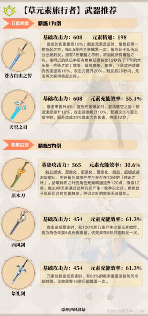 《原神》3.0版草主全面攻略