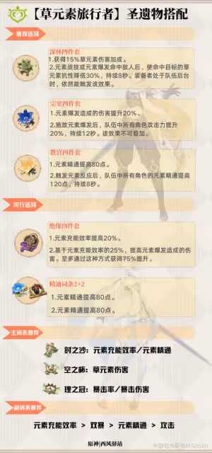 《原神》3.0版草主全面攻略