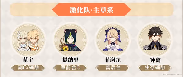 《原神》3.0版草主全面攻略