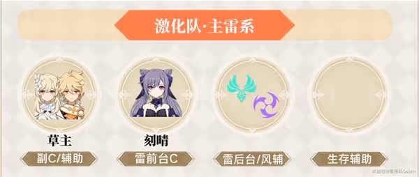 《原神》3.0版草主全面攻略
