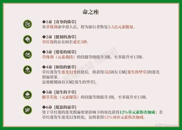 《原神》3.0草元素旅行者詳細玩法指南