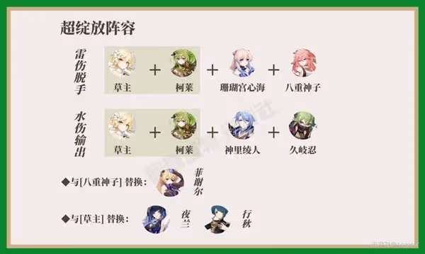 《原神》3.0草元素旅行者詳細玩法指南