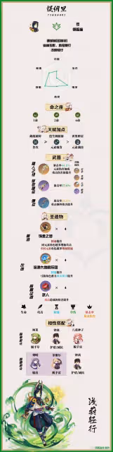 《原神》提納里一圖流培養攻略
