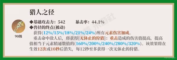 《原神》提納里一圖流培養攻略