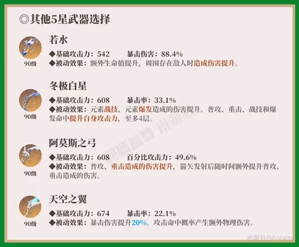 《原神》提納里一圖流培養攻略