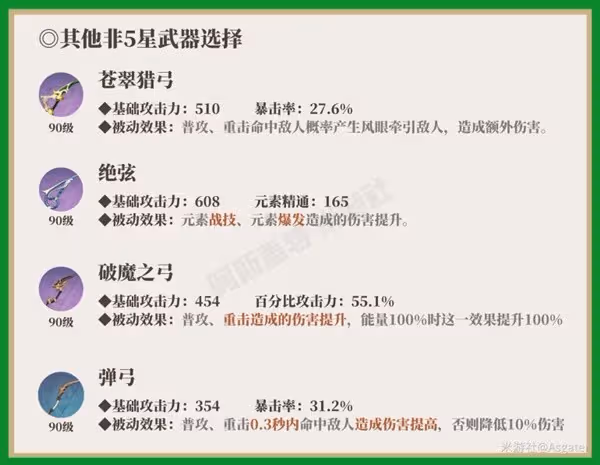 《原神》提納里一圖流培養攻略