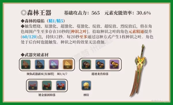 《原神》須彌鍛造武器介紹及使用角色推薦