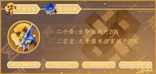 《原神》3.0鍾離配隊及培養建議