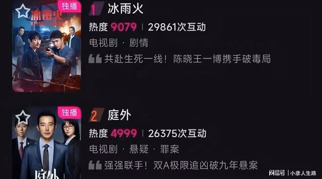 熱度榜第一,《冰雨火》劇情越看越上癮,王一博陳曉演技驚艷眾人
